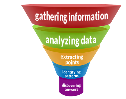 Data Extraction and Text Analytics