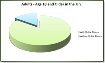 Adults - Age 18 and Older in the U.S.